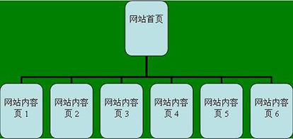 網(wǎng)站結構.jpg 網(wǎng)站結構.jpg