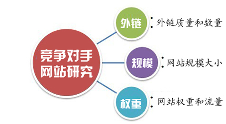 競爭對手網(wǎng)站研究.jpg 競爭對手網(wǎng)站研究.jpg