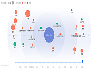 怎樣從用戶(hù)需求的角度制作小程序？