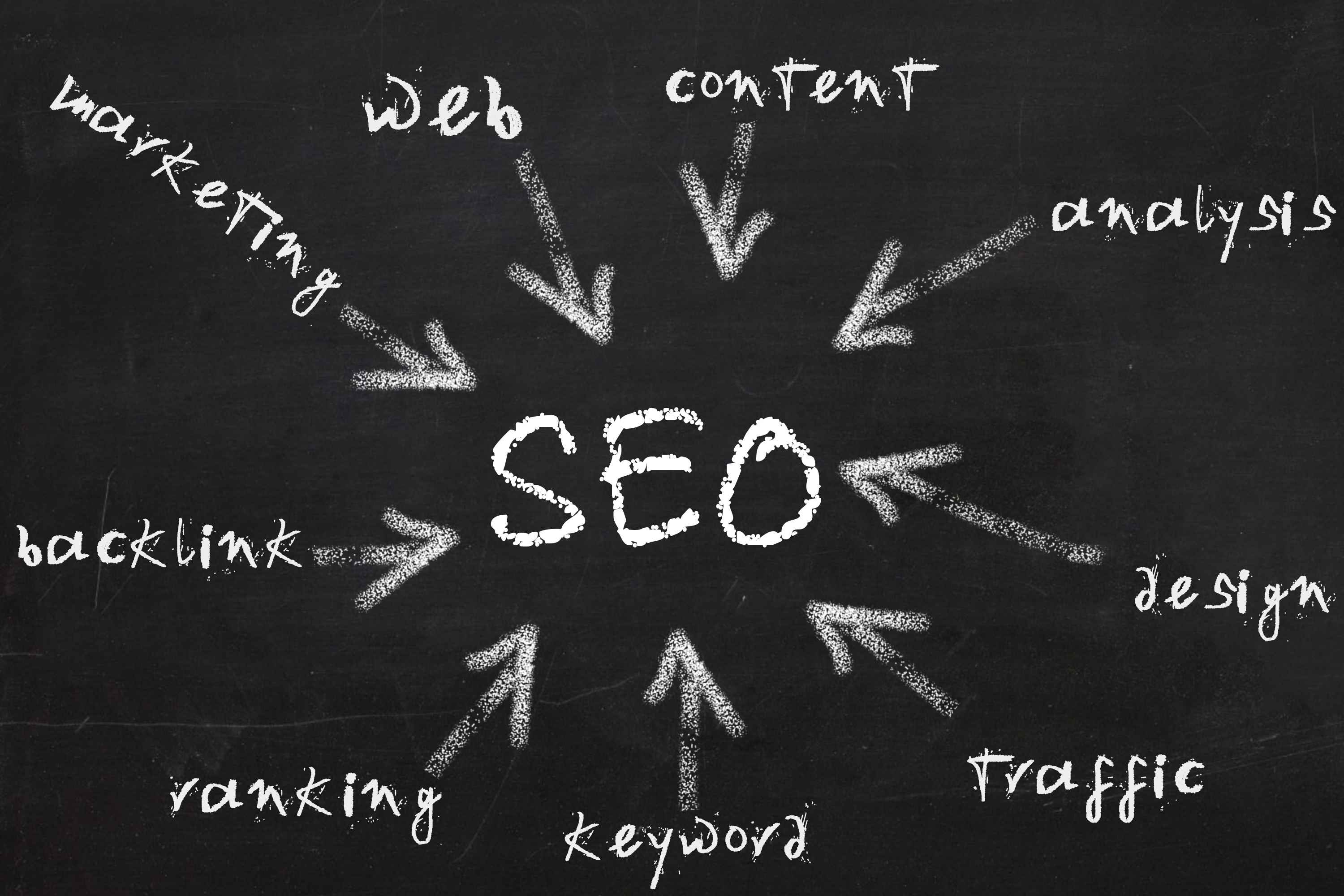 四大類(lèi)網(wǎng)站制作你知道嗎？